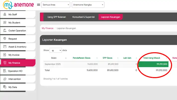 Dashboard Outlet Anemone Nangka 2