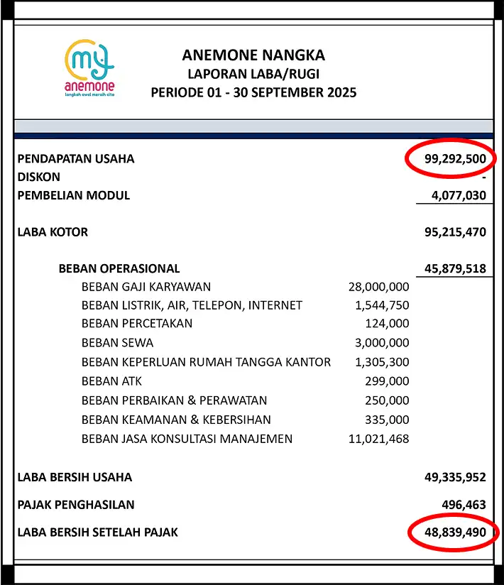 Laporan Keuangan Outlet Anemone Nangka